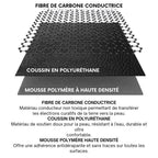 Tapis de mise à la terre